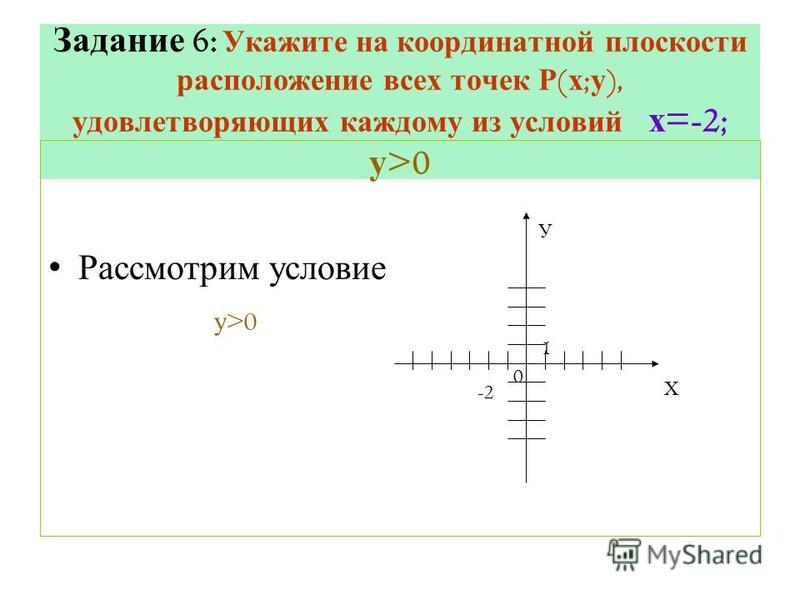 Задание 6: Укажите на координатной плоскости расположение всех точек Р ( х ; у ), удовлетворяющих каждому из условий х =-2; у >0 Рассмотрим условие у >0 Х У -2 0 1
