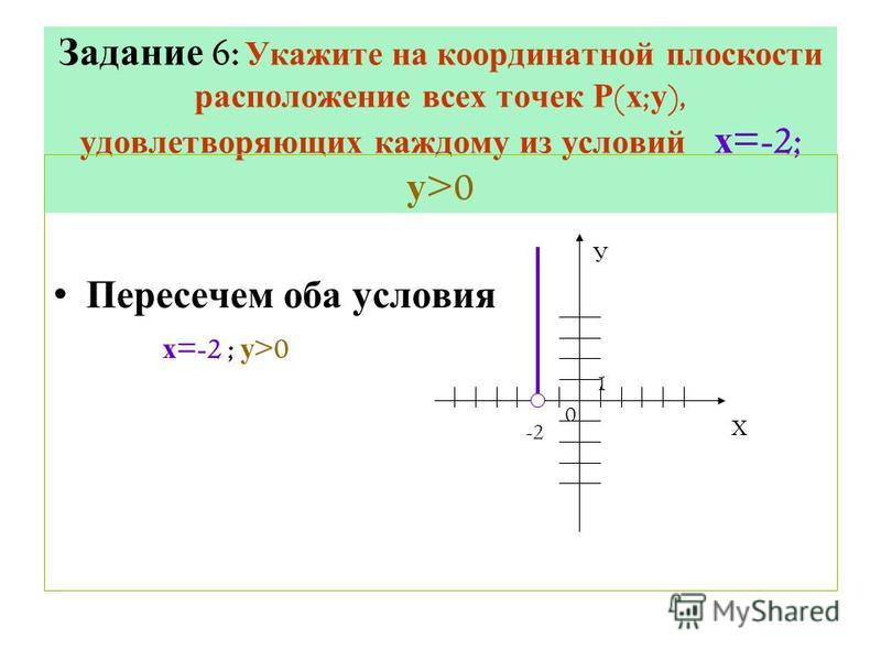 Математика 6 класс виленкин координатная плоскость презентация