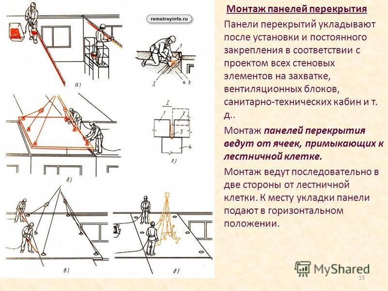 Стыки крупнопанельных зданий