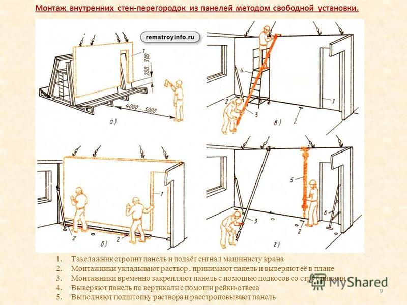 Укладку внутренних стен Укладку внутренних стен