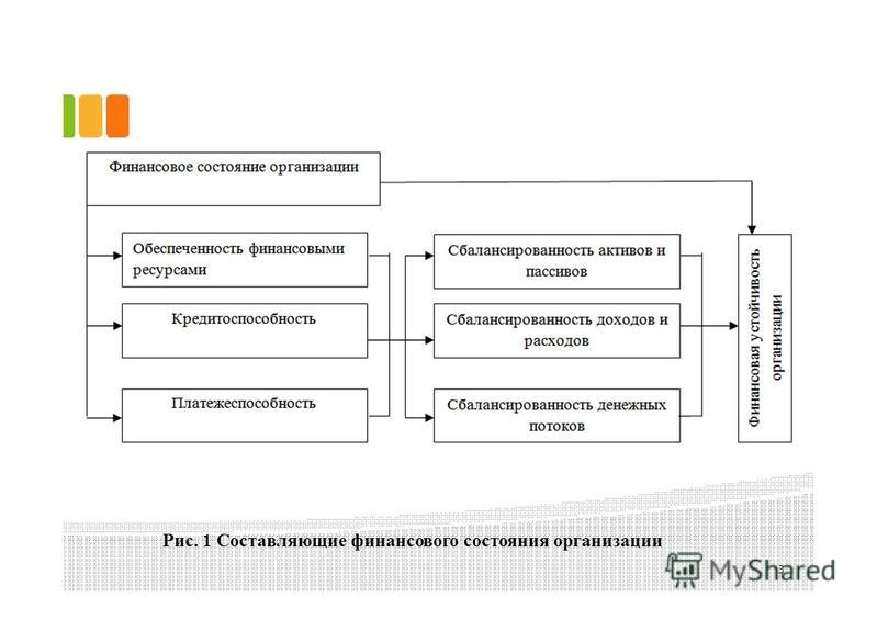 Курсовая работа по теме Финансовая устойчивость и платежеспособность предприятий Курсовая работа по теме Финансовая устойчивость и платежеспособность предприятий