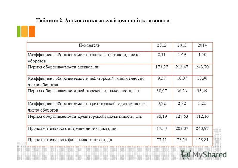 Курсовая работа: Анализ деловой активности предприятия на примере ОАО Омега 3