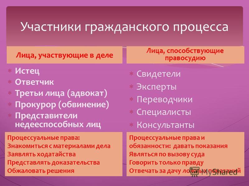 Элвину Адвокат и прокурор отличия спросил Хилвар