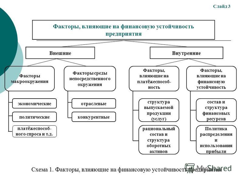 Реферат: Финансовая устойчивость предприятия, ее анализ и пути ее укрепления