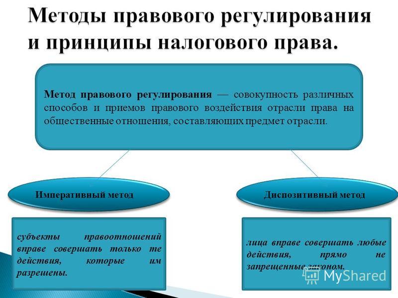 Курсовая работа: Понятие, предмет и метод налогового права