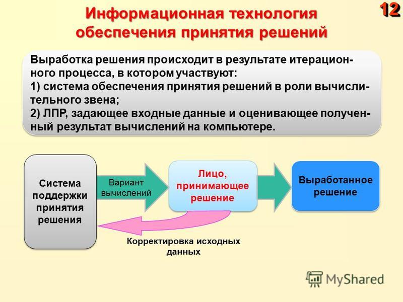 Информационная схема принятия решений Информационная схема принятия решений