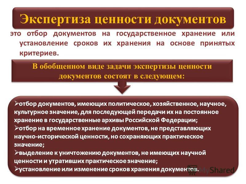 Схема процесса экспертизы ценности документов применяя иерархический метод по уб
