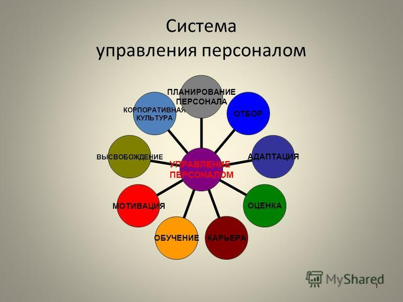 Реферат: Сущность управления персоналом