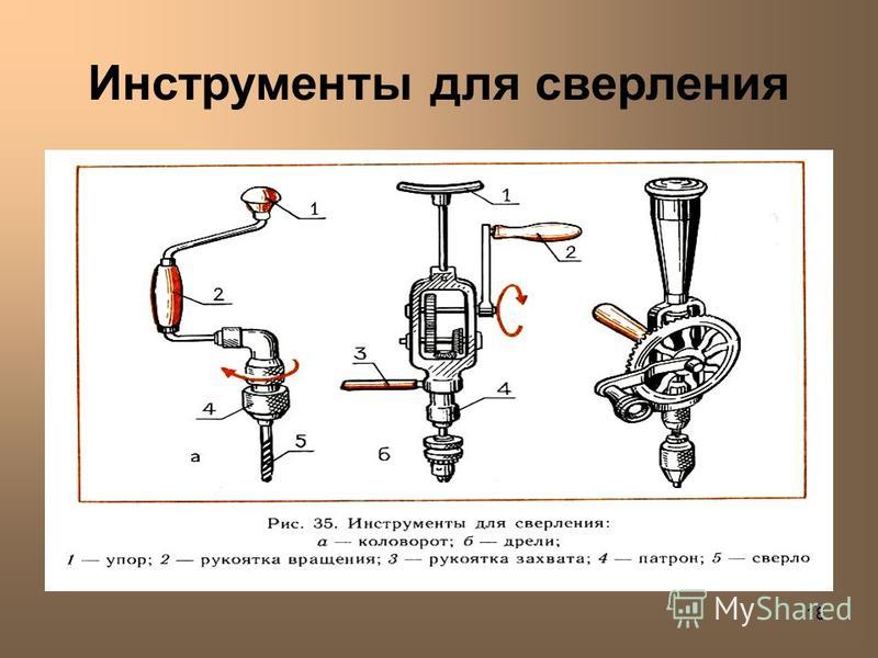 18 Инструменты для сверления