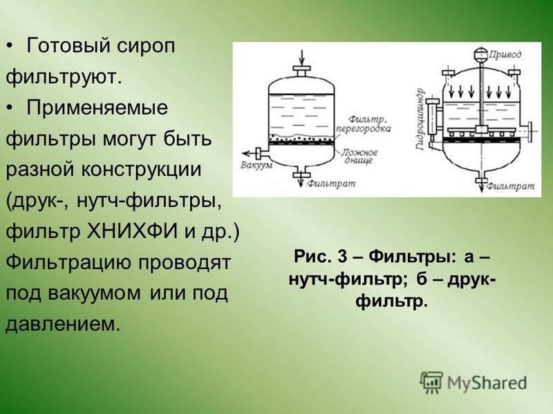 Нутч-фильтр своими руками Нутч-фильтр своими руками
