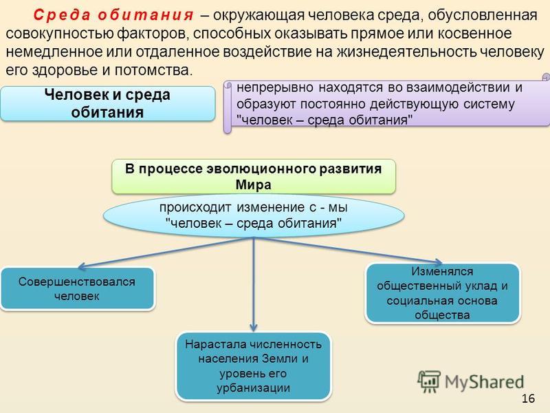 Эволюция Среды Обитания Переход К Техносфере Реферат Эволюция Среды Обитания Переход К Техносфере Реферат