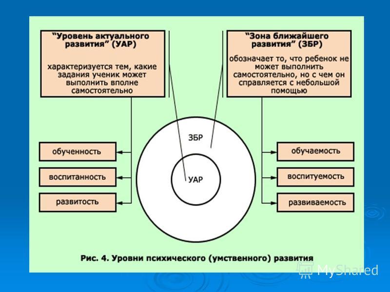 Отзывы о врачах, отзывы о роддомах. Москва,Киев, Петербург,Омск Нео-пенотран при беременности Сочи. MD