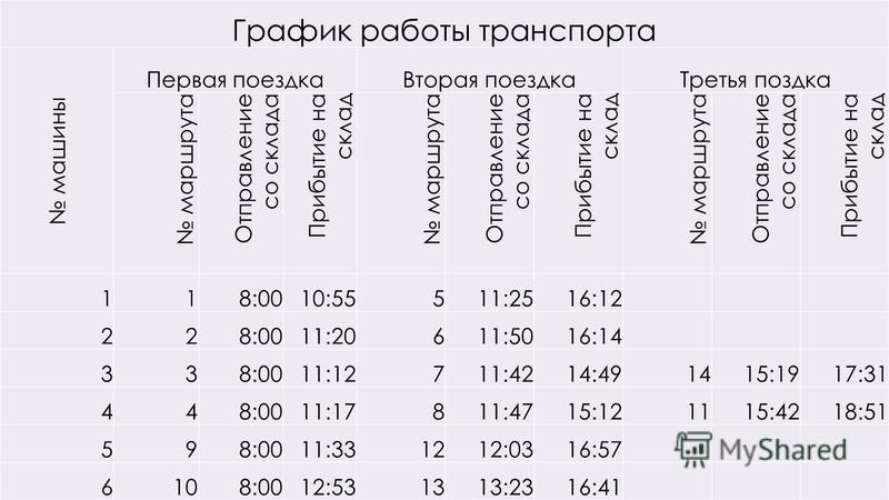 Программа Для Планирования Поездок Автотранспорта