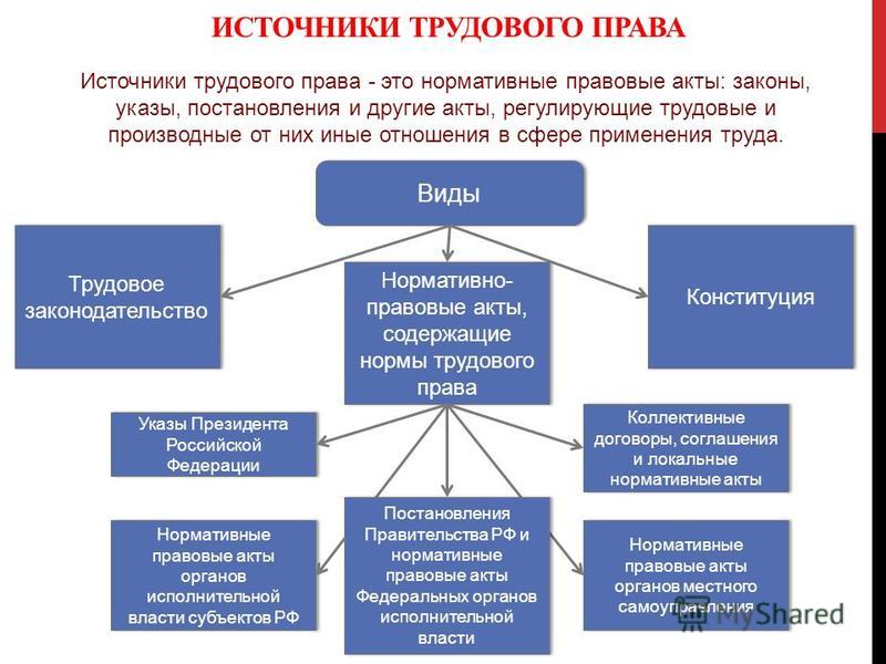 Правовая система Российской Федерации — Википедия