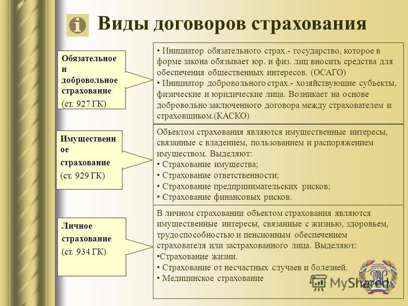 Договор Страхования Понятие Содержание Виды И Формы Шпаргалка Договор Страхования Понятие Содержание Виды И Формы Шпаргалка