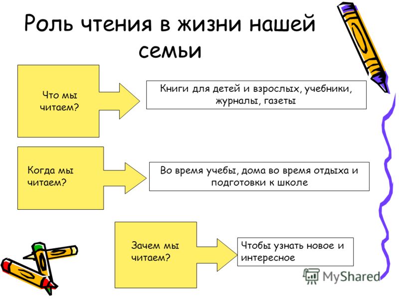 Рабочая программа по географии 6 класс 1 час в неделю