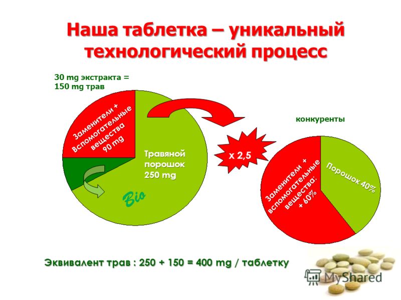 транзит очищение от паразитов транзит очищение от паразитов