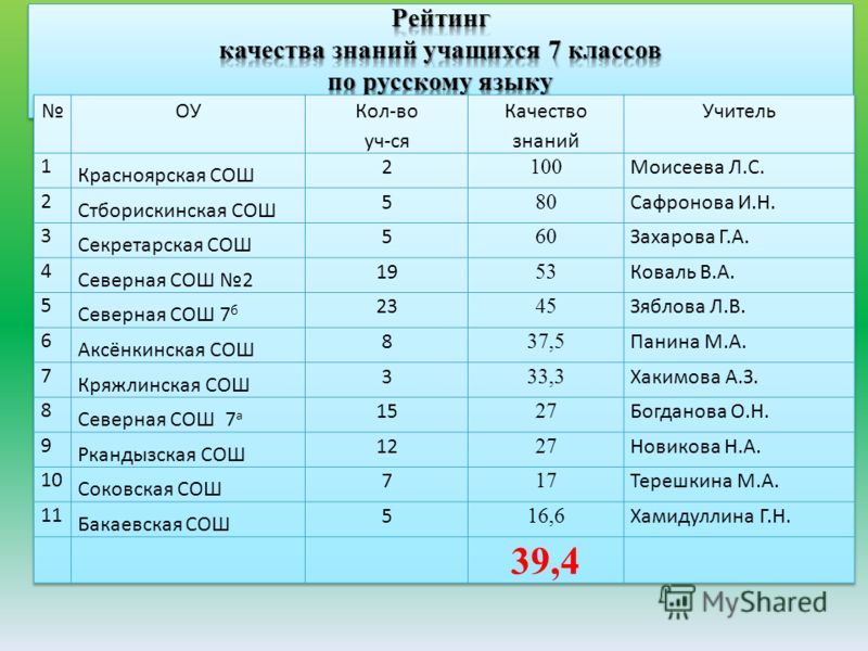Планирование английский