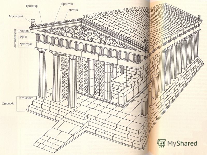 Древний Мир Реферат 4 Класс
