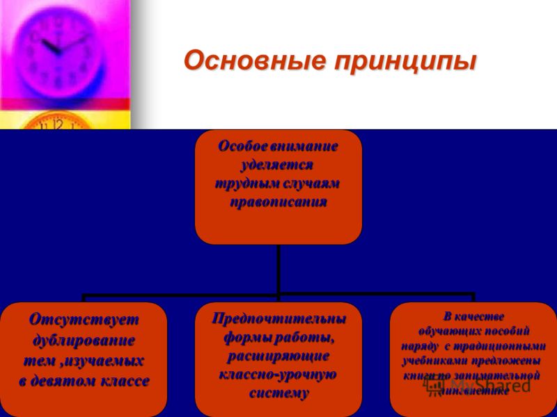 Пусомержа начальная школа 2 а класс 2014 задания на лето