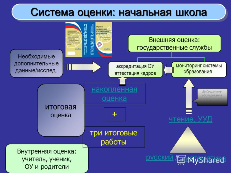 Урок по теме: великие географические открытия