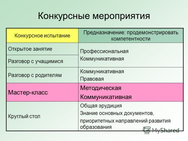 План мероприятия мастер-класс План мероприятия мастер-класс