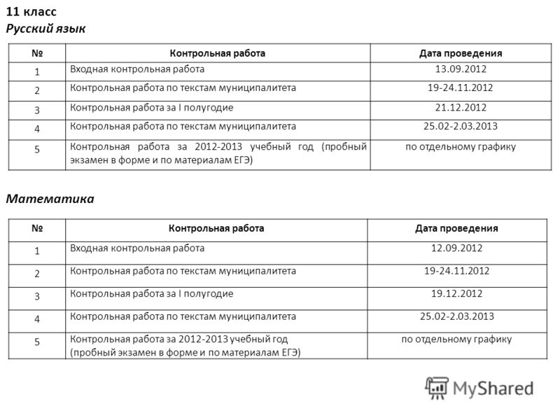 Тематическое планирование русский язык 3классфгос