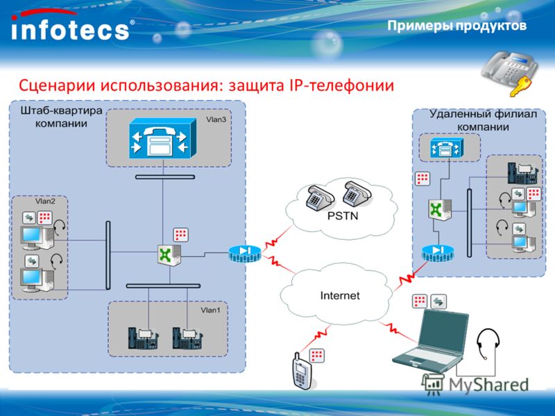 Сценарии использования: защита IP-телефонии Примеры продуктов