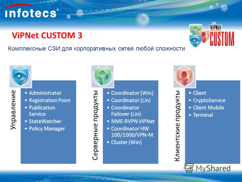 ViPNet CUSTOM 3 Комплексные СЗИ для корпоративных сетей любой сложности Управление Administrator Registration Point Publication Service StateWatcher P