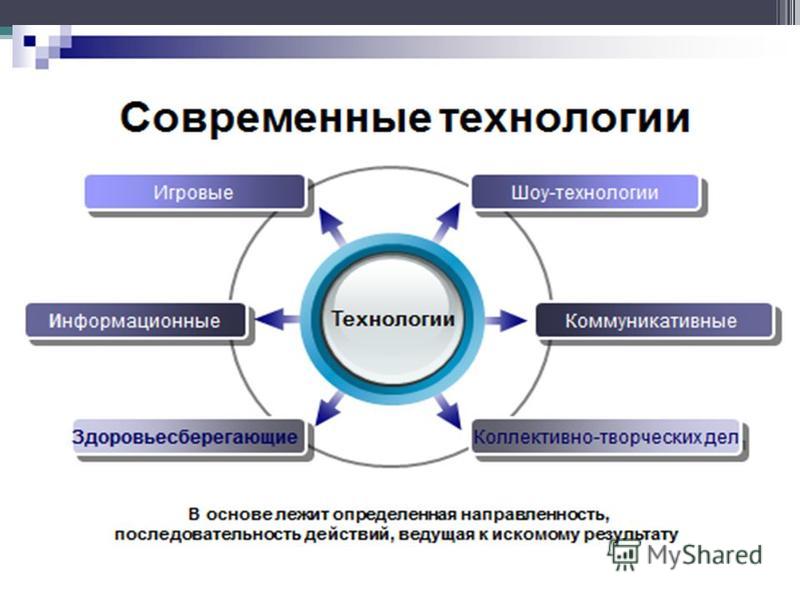 Проект по технологии на тему "Изготовление подвески" состав