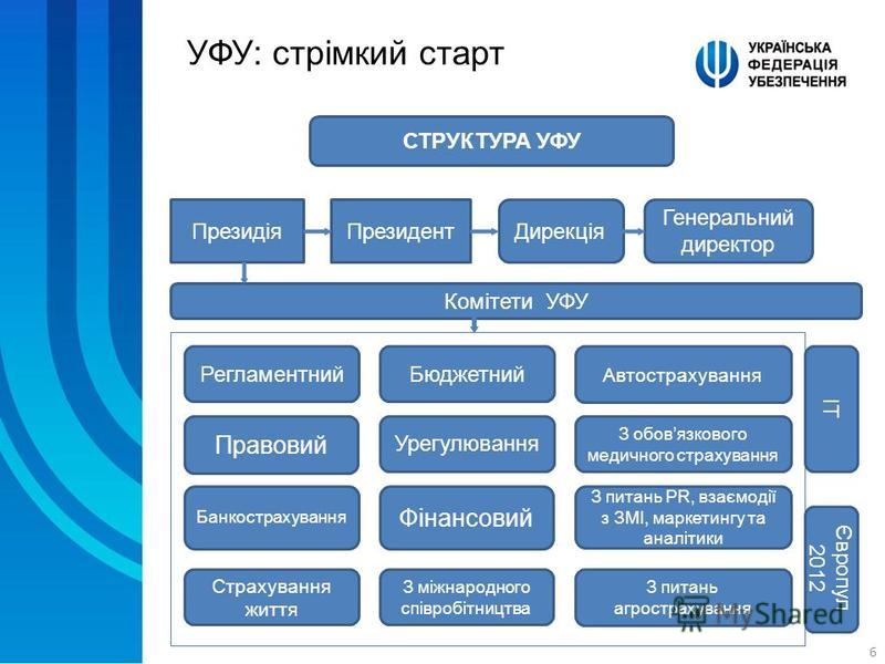 Курсовая работа: Проблеми в розвитку сільськогосподарського страхування в Україні