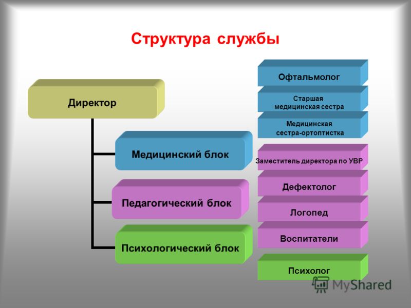 Центр лазерной коррекции зрения в чебоксарах