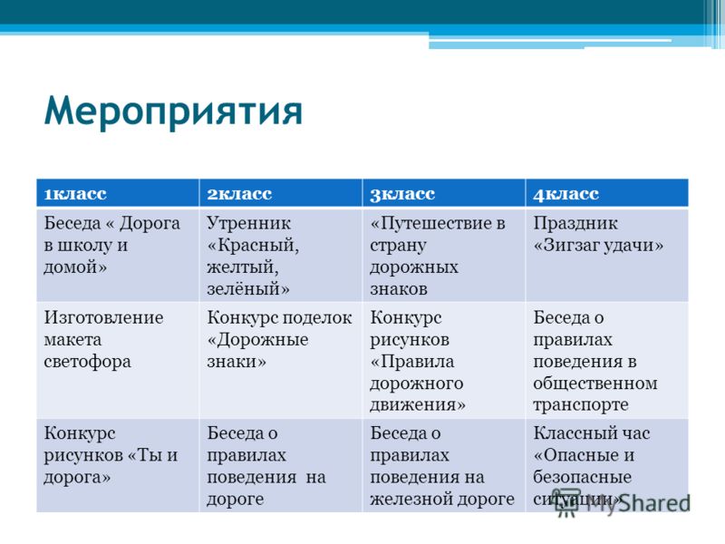 Решебник Русского языка 7 Класса Просвещение