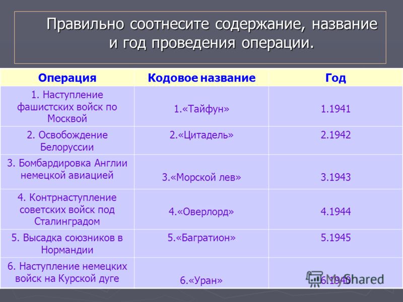 Рабочая программа русский язык 4 класс 2100