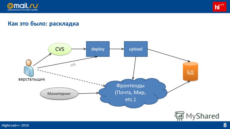 скачать git репозиторий