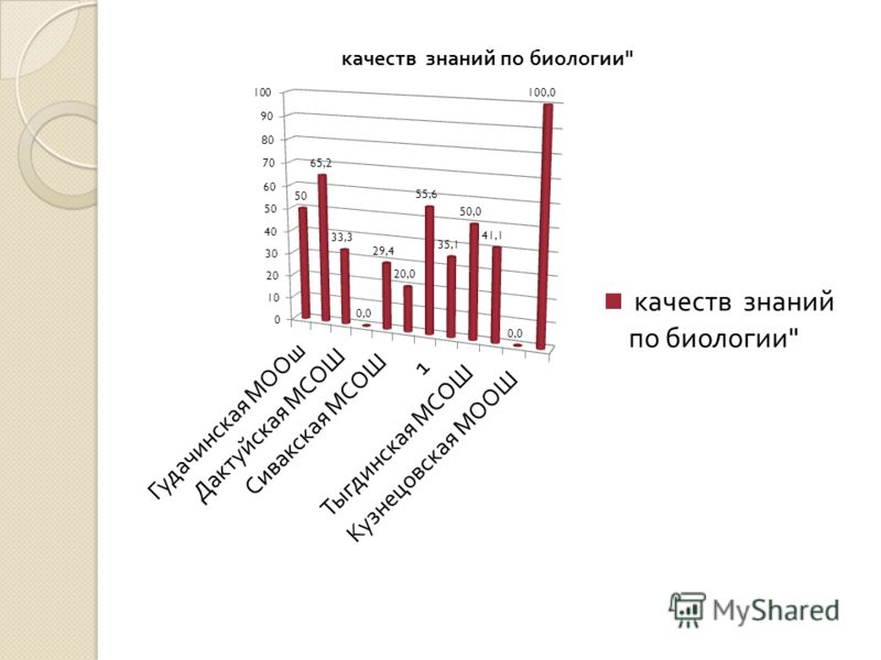 Аттестационное портфолио учителя английского языка людмила романова воронеж