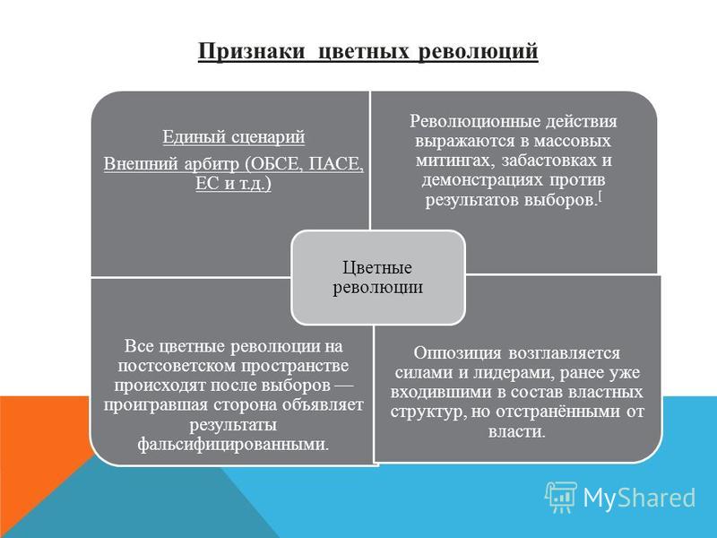 Революционная ситуация в России 1917 года