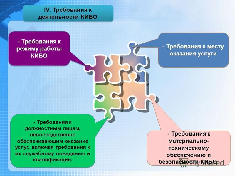 Управление требованиями включает управление правилами