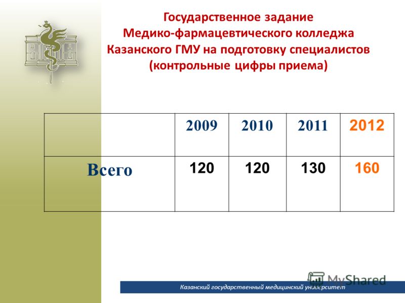 председателя гак должностные инструкции колледжа