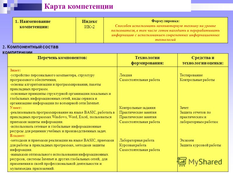 программирование аннотация компонентное