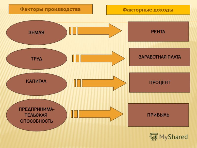 Доходы от реализации Доходы от реализации
