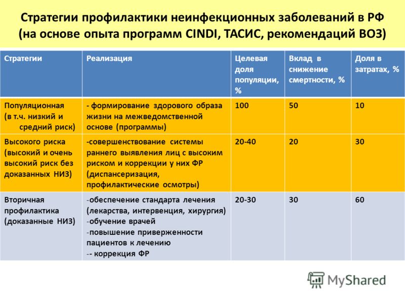 Что делать если болит плечо и хрустит