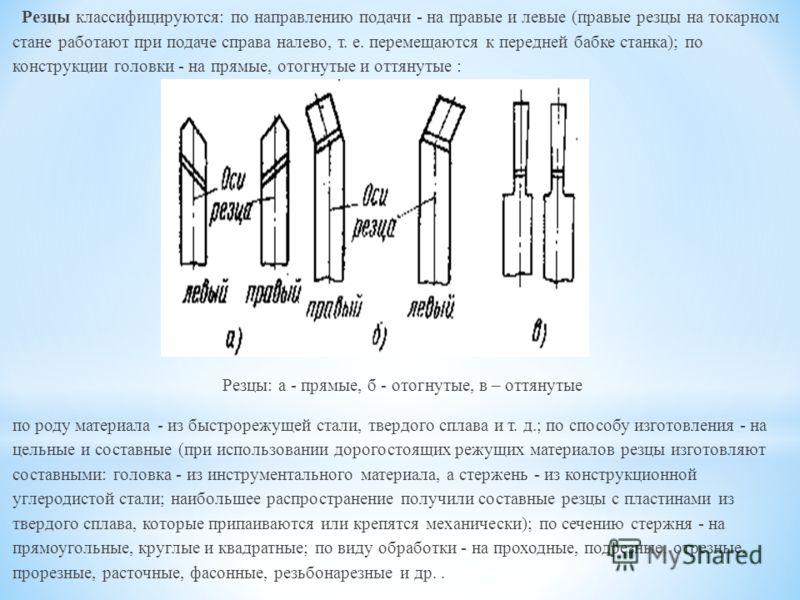 фрезы концевые радиусные твердосплавные