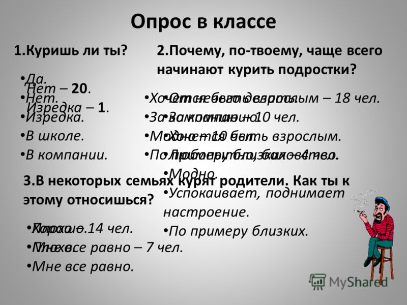 1.Куришь ли ты? Опрос в классе Нет – 20. Изредка – 1. 2.Почему, по-твоему, чаще всего начинают курить подростки? Да. Нет. Изредка. В школе. В компании
