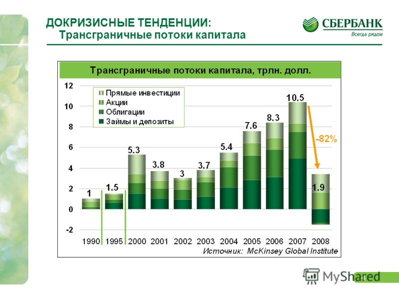 Финансовая система в посткризисной