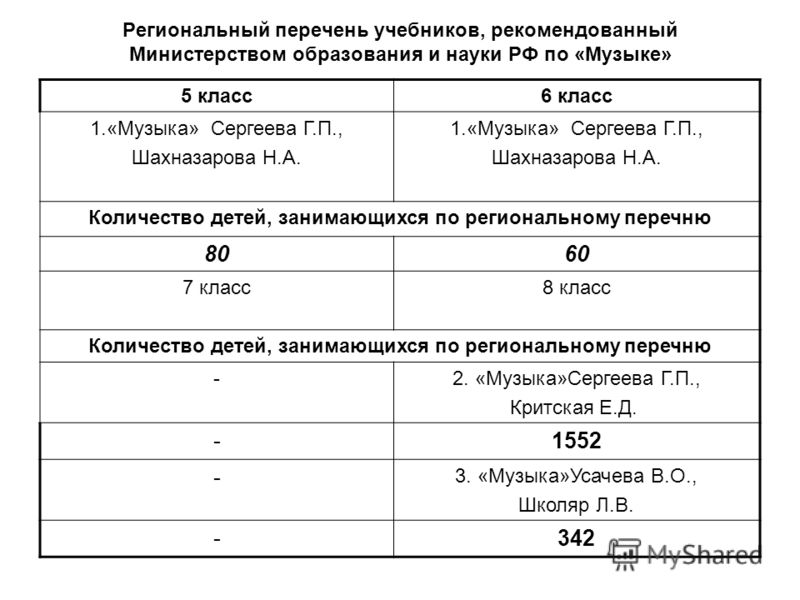 Рабочая программа по риторике 4 класс ладыженская