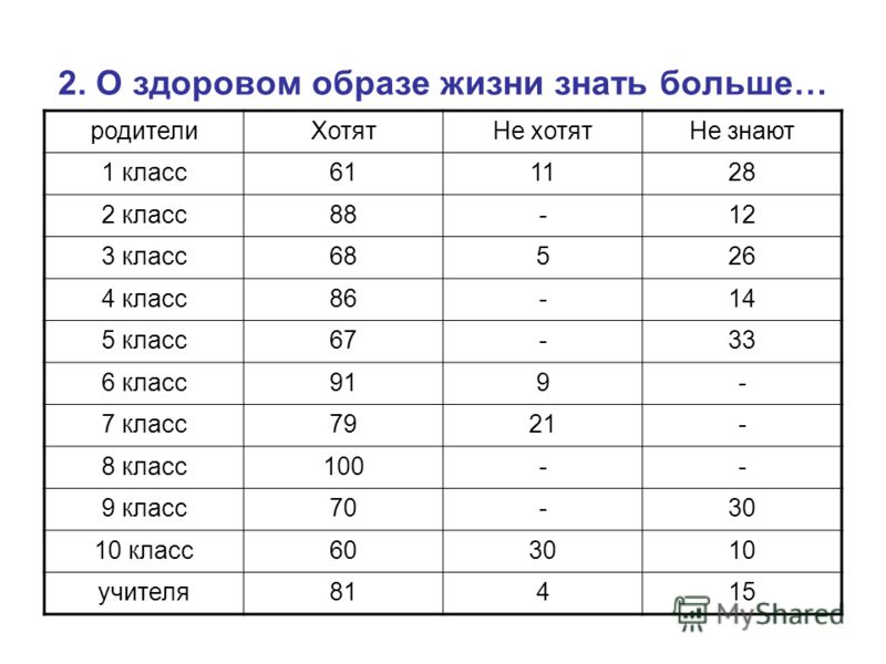 Программа эстетического развития для детей