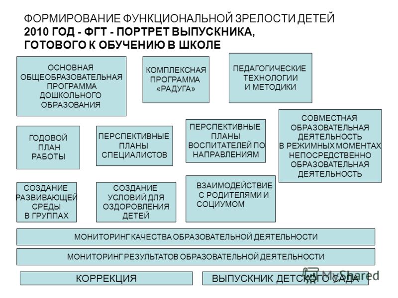 Химия 8 класс