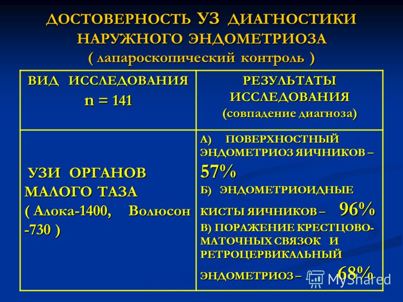 Лапароскопия при эндометриозе операция как вариант лечения