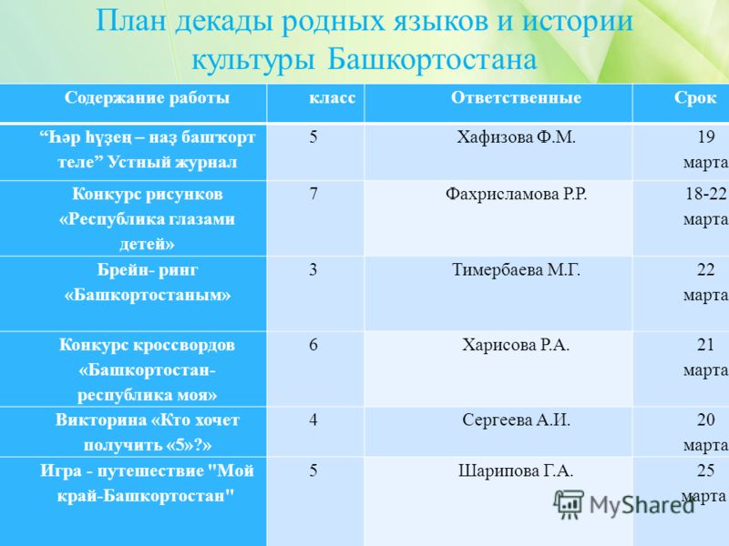 Журнал конкурс викторина Викторина по страницам журнала «Мурзилка»